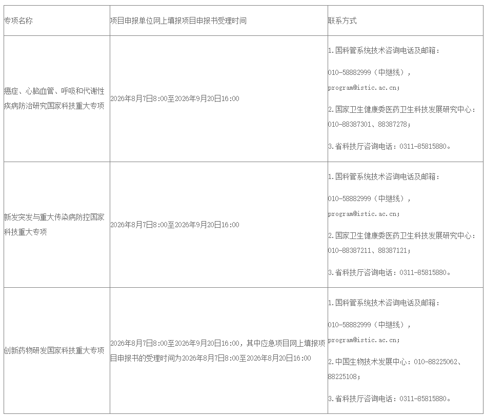 受理方式.png